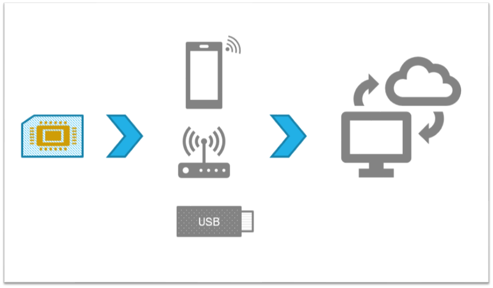 data calculator mobile broadband