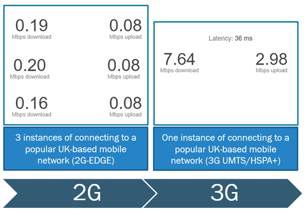 Unleashing the Power: 5G Mobile Hotspots vs. 4G Mobile Hotspots