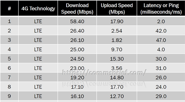 lte-vs-lte-advanced-is-4g-lte-different-from-lte-advanced-commsbrief