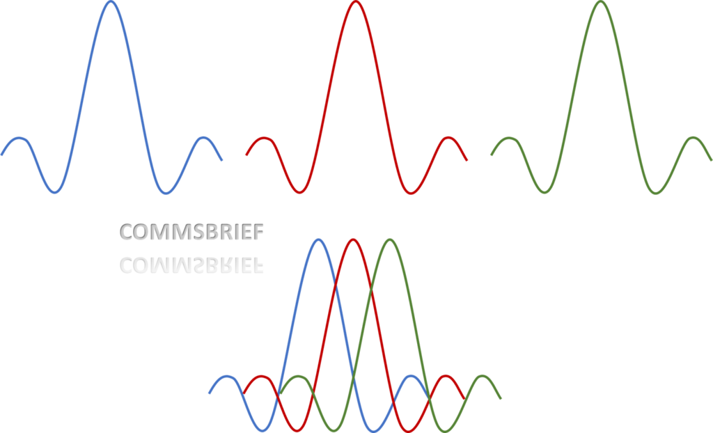 Difference Between OFDM, OFDMA And SC-FDMA In 4G LTE – Commsbrief