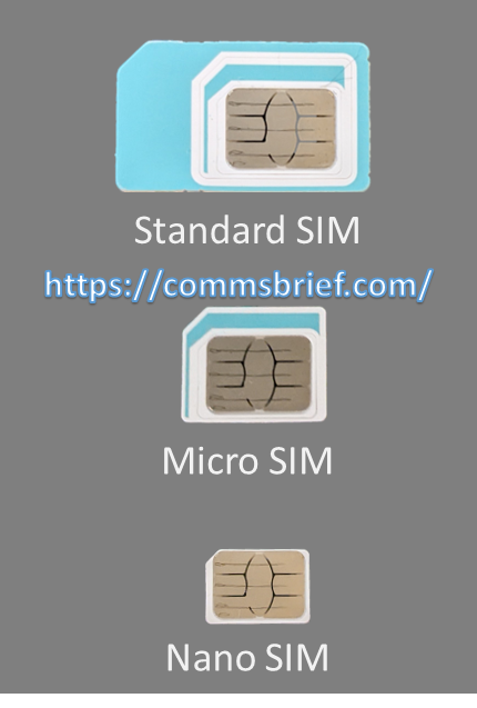 SIM card sizes: Standard, Micro and Nano SIMs