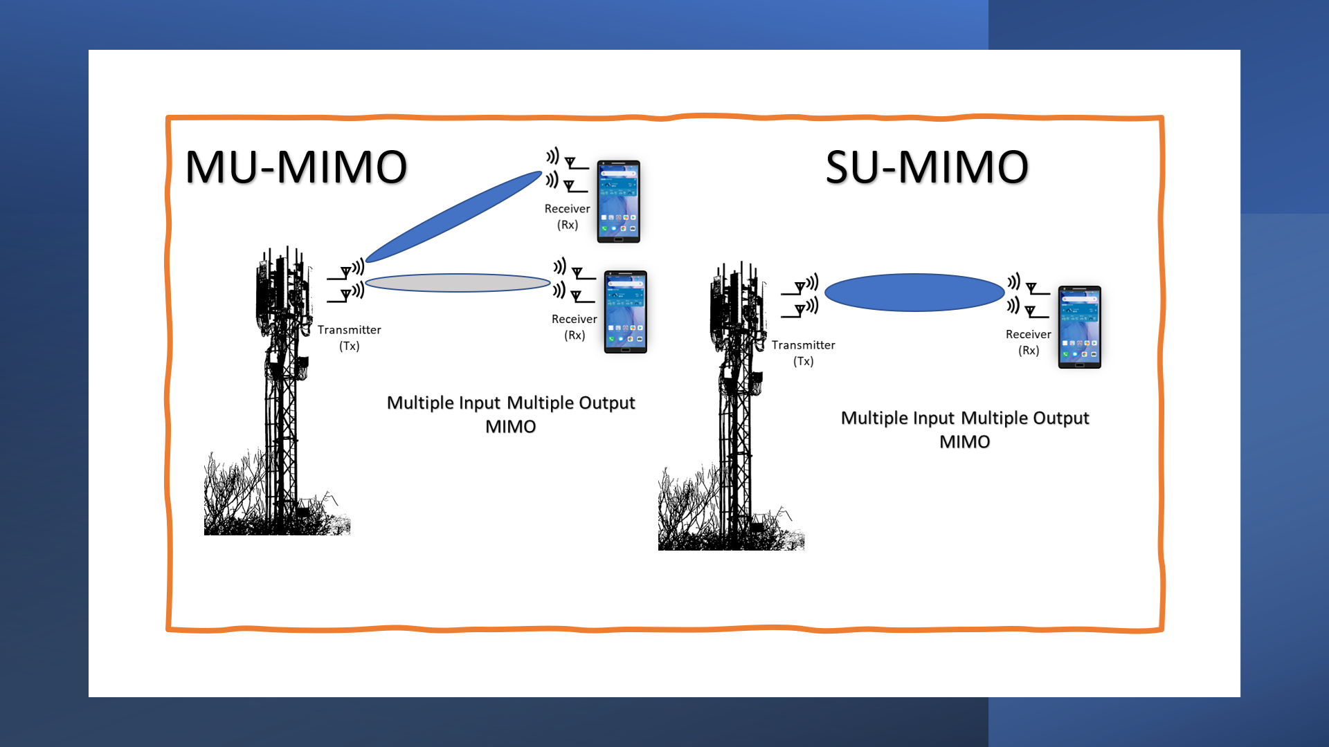 Difference between MU-MIMO and SU-MIMO in mobile networks – Commsbrief